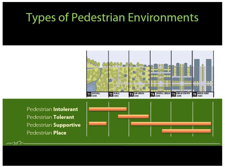 pedestrian gradient and transect