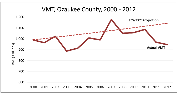 VMT Ozaukee Cty