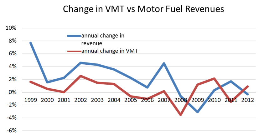 vmt_motor_fuel