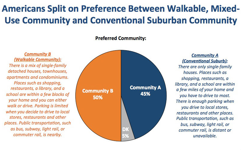 What’s most important to you about your neighborhood? - 1000 Friends of ...