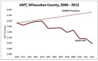 vmt