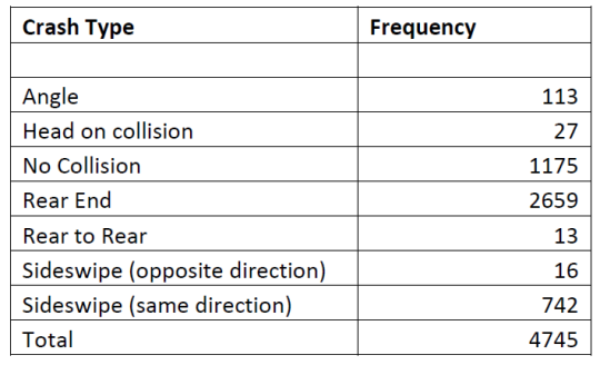 crashType2