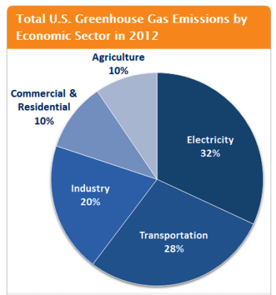 ghg