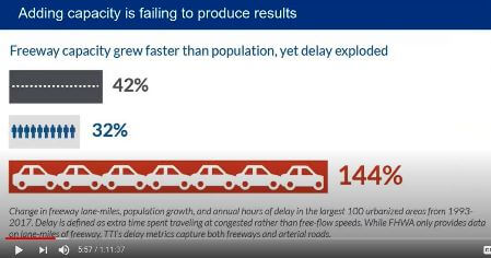 Webinar on Hwy Congestion