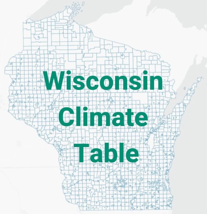 Wisconsin Climate Table