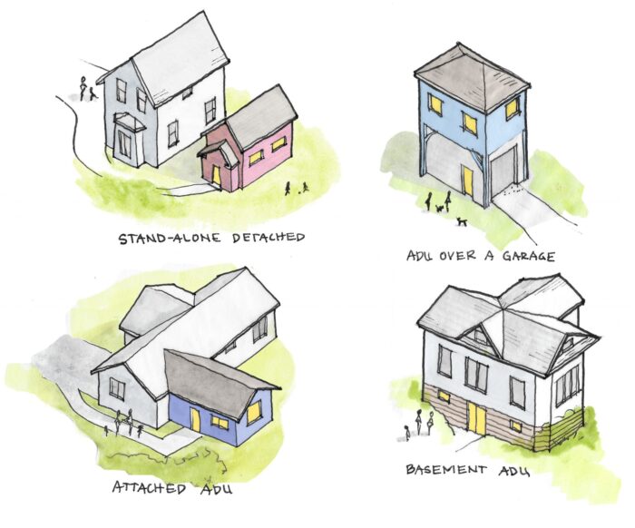 Visual examples of different ADU (Accessory Dwelling Unit) types. Standalone detached, ADU over a garage, Attached ADU, and Basement ADU.