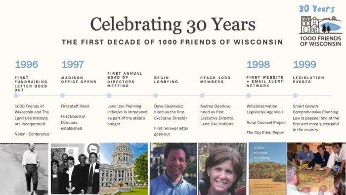 1000 Friends of Wisconsin 30 years first decade of progress timeline (1996-1999)