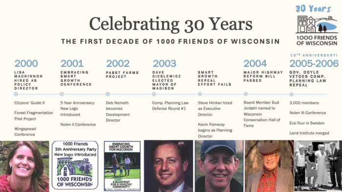 1000 Friends of Wisconsin 30 years first decade of progress timeline (2000-2006)