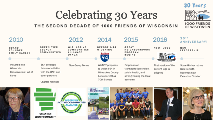 1000 Friends of Wisconsin 30 years second decade of progress timeline (2010-2016)