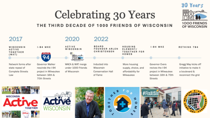1000 Friends of Wisconsin 30 years third decade of progress timeline (2017-2022)